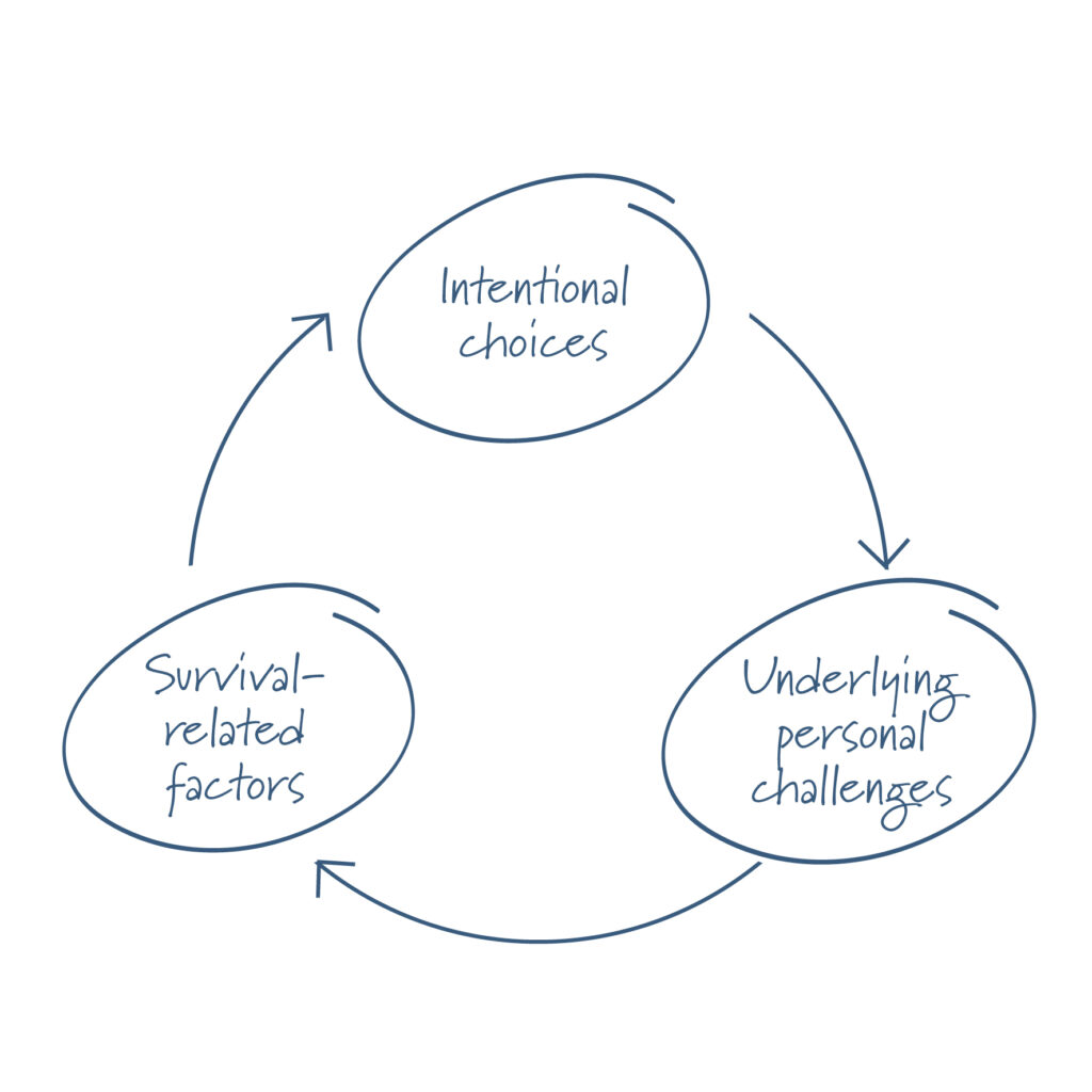 Behavioural categories