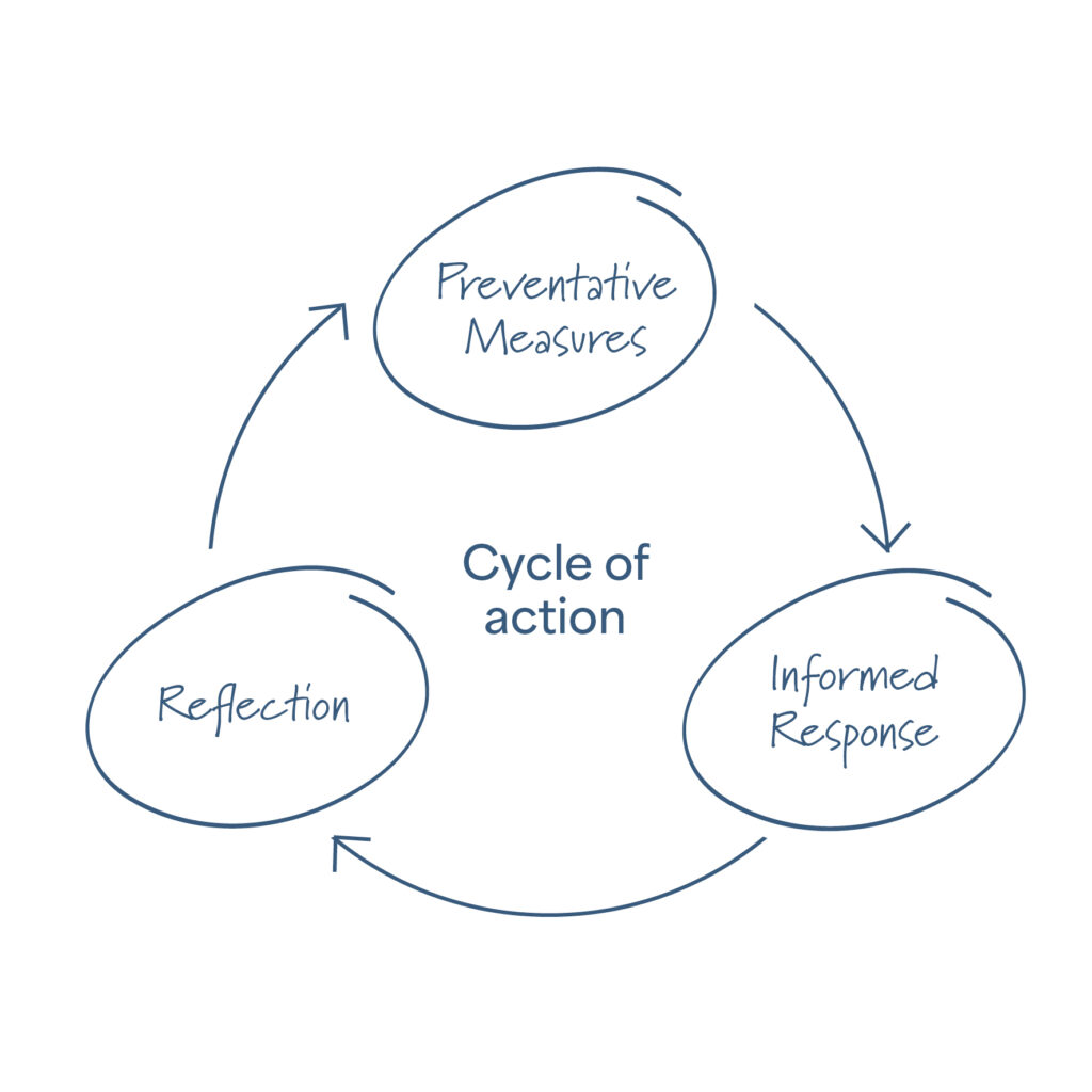 PMA cycle